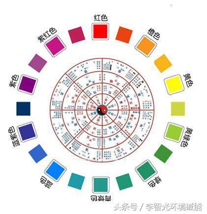 五行顏色灰色|【五行灰色】灰色五行屬什麼？解開風水裡的色彩密碼